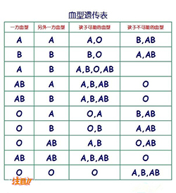 长春隐私DNA亲子鉴定需要多少钱，长春匿名亲子鉴定办理方法